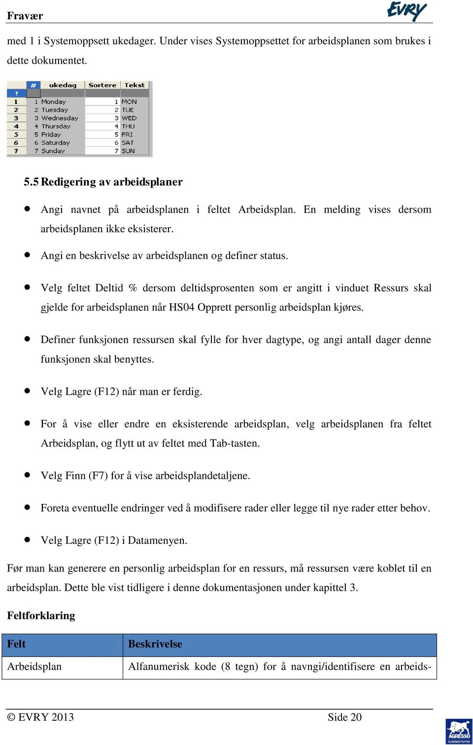 Velg feltet Deltid % dersom deltidsprosenten som er angitt i vinduet Ressurs skal gjelde for arbeidsplanen når HS04 Opprett personlig arbeidsplan kjøres.