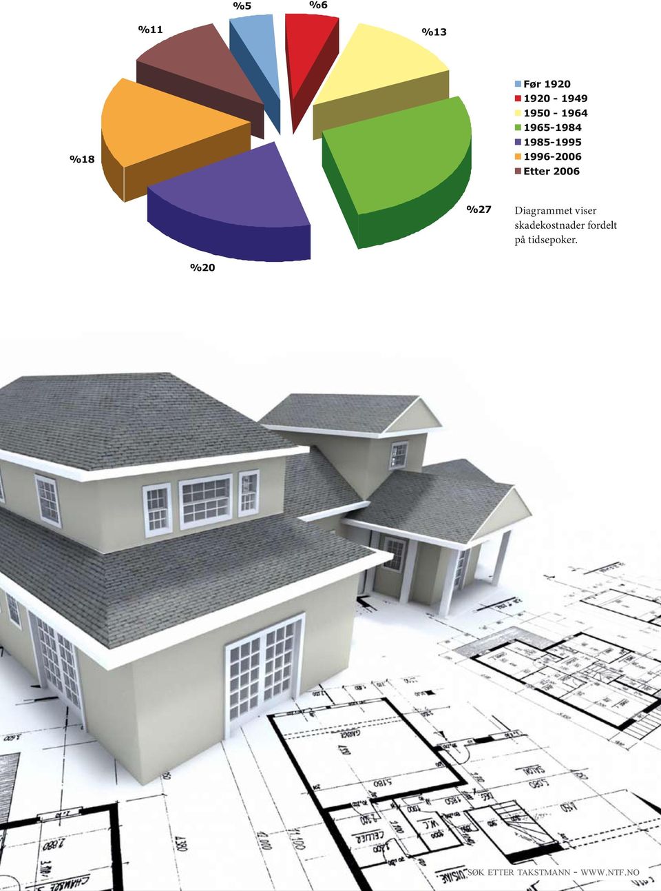 1996-2006 Etter 2006 %27 Diagrammet