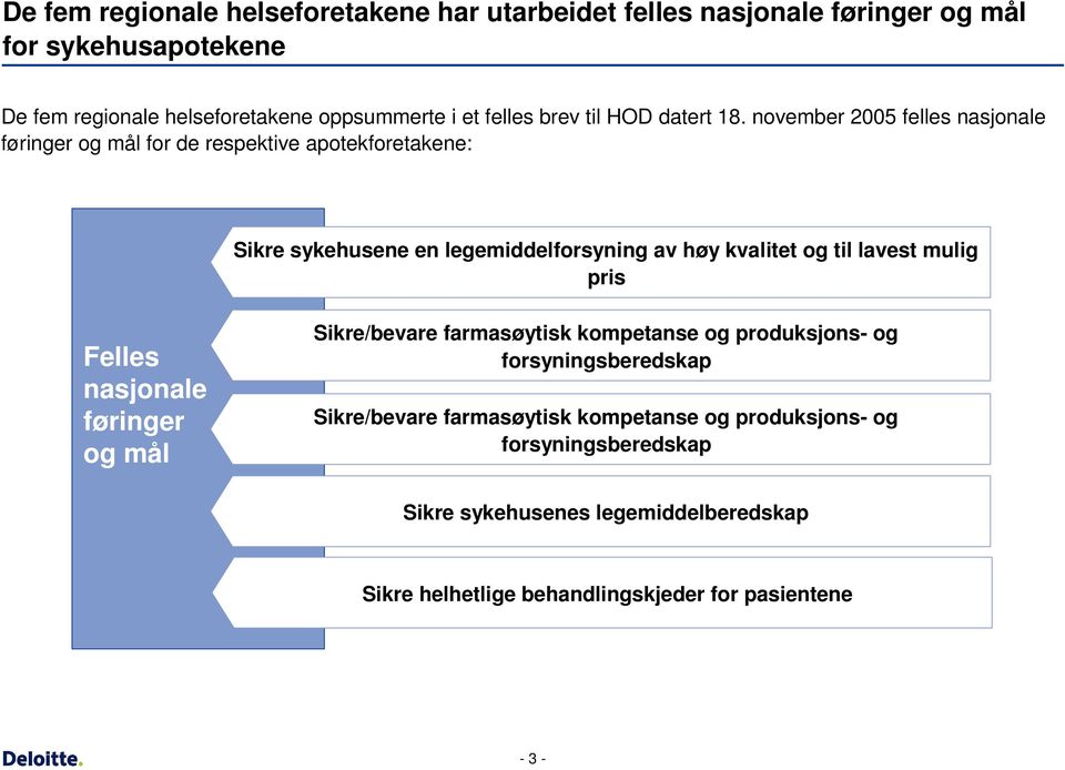 november 2005 felles nasjonale føringer og mål for de respektive apotekforetakene: Sikre sykehusene en legemiddelforsyning av høy kvalitet og til lavest