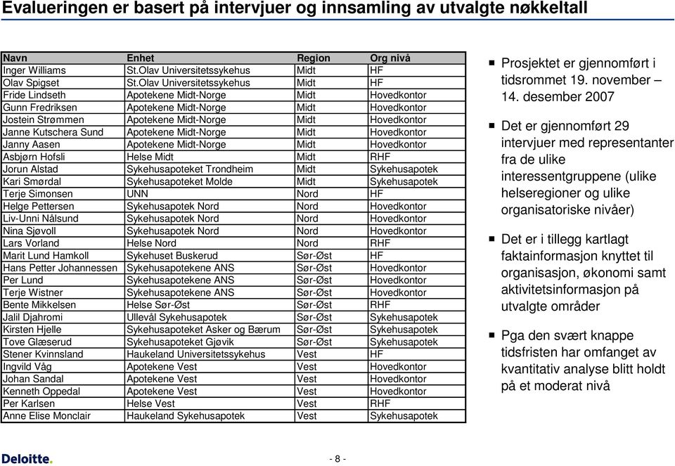 Janne Kutschera Sund Apotekene Midt-Norge Midt Hovedkontor Janny Aasen Apotekene Midt-Norge Midt Hovedkontor Asbjørn Hofsli Helse Midt Midt RHF Jorun Alstad Sykehusapoteket Trondheim Midt