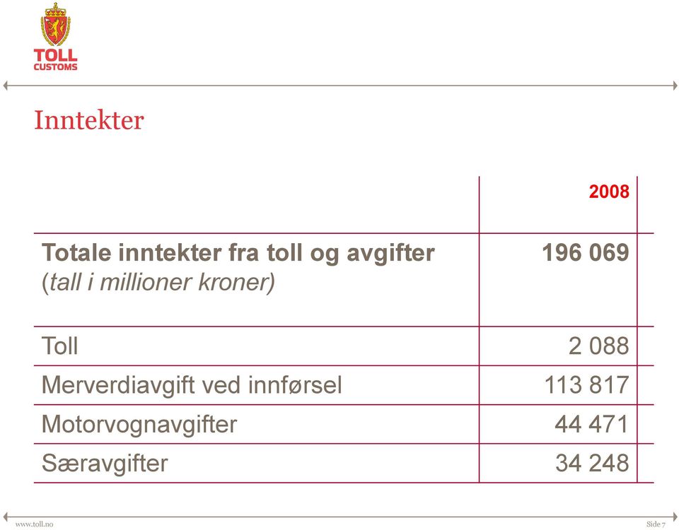 088 Merverdiavgift ved innførsel 113 817