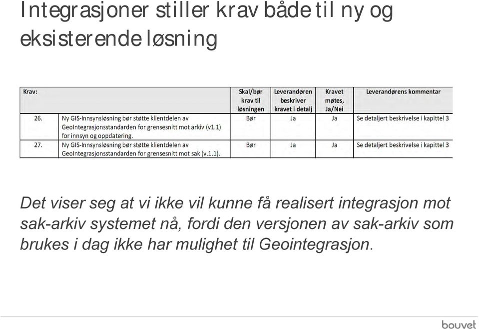 integrasjon mot sak-arkiv systemet nå, fordi den versjonen