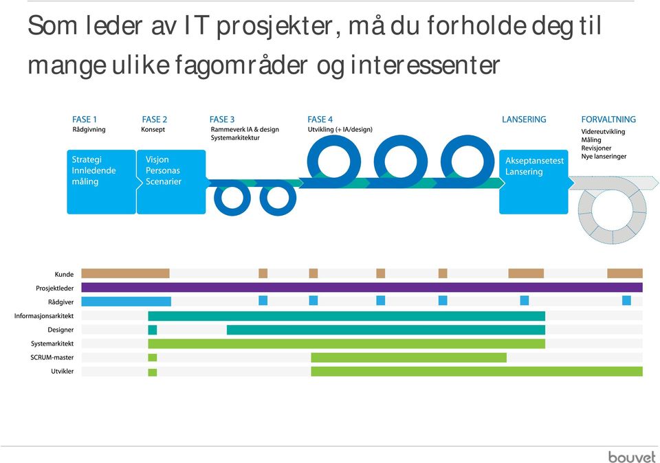 forholde deg til mange