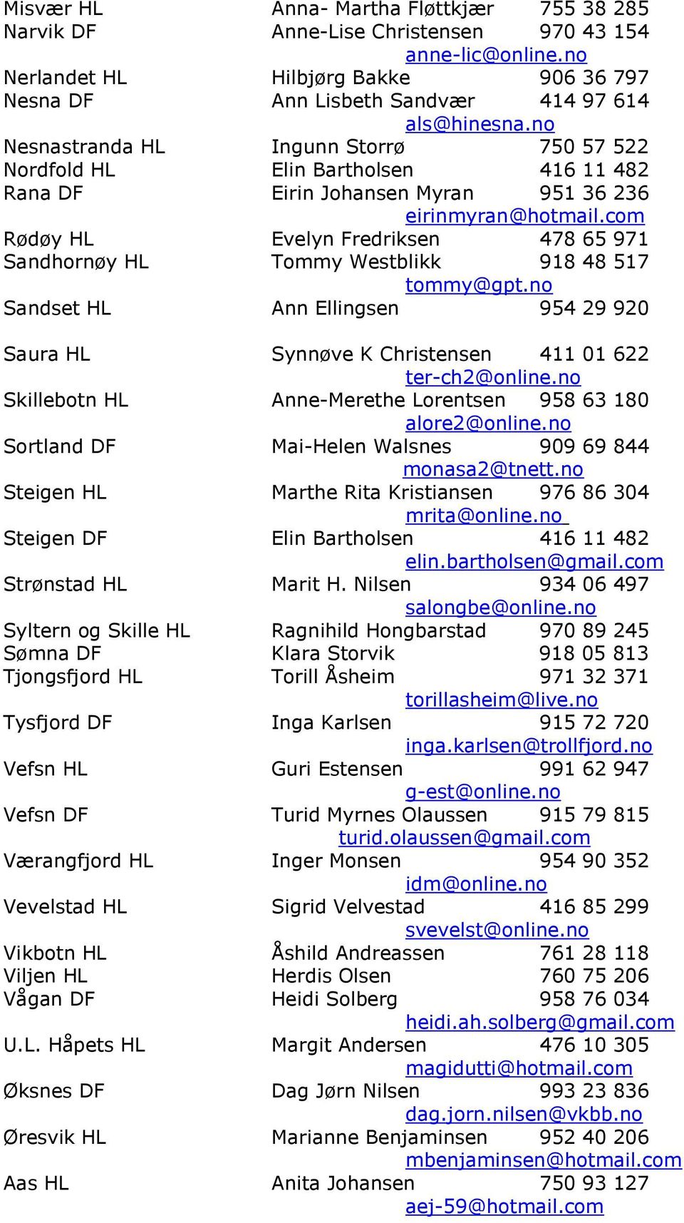 com Rødøy HL Evelyn Fredriksen 478 65 971 Sandhornøy HL Tommy Westblikk 918 48 517 tommy@gpt.no Sandset HL Ann Ellingsen 954 29 920 Saura HL Synnøve K Christensen 411 01 622 ter-ch2@online.