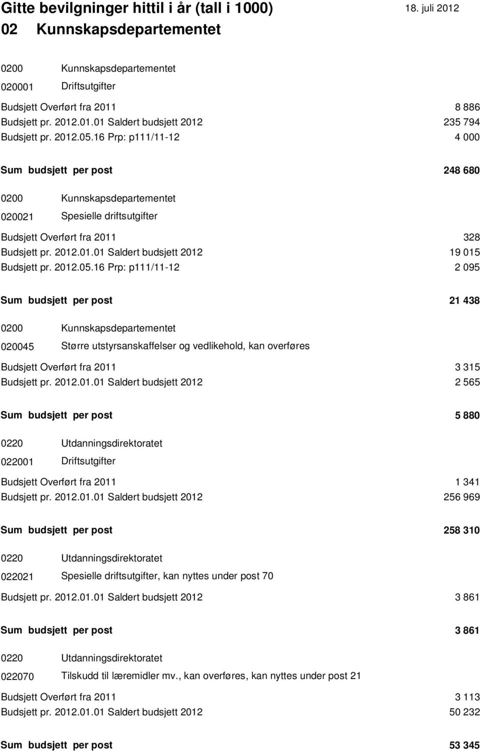 2012.05.16 Prp: p111/11-12 2 095 Sum budsjett per post 21 438 0200 Kunnskapsdepartementet 020045 Større utstyrsanskaffelser og vedlikehold, kan overføres Budsjett Overført fra 2011 3 315 Budsjett pr.