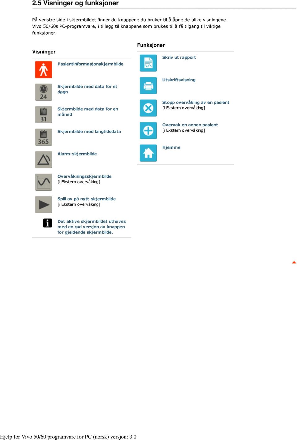 Visninger Pasientinformasjonskjermbilde Funksjoner Skriv ut rapport Skjermbilde med data for et døgn Skjermbilde med data for en måned Skjermbilde med langtidsdata