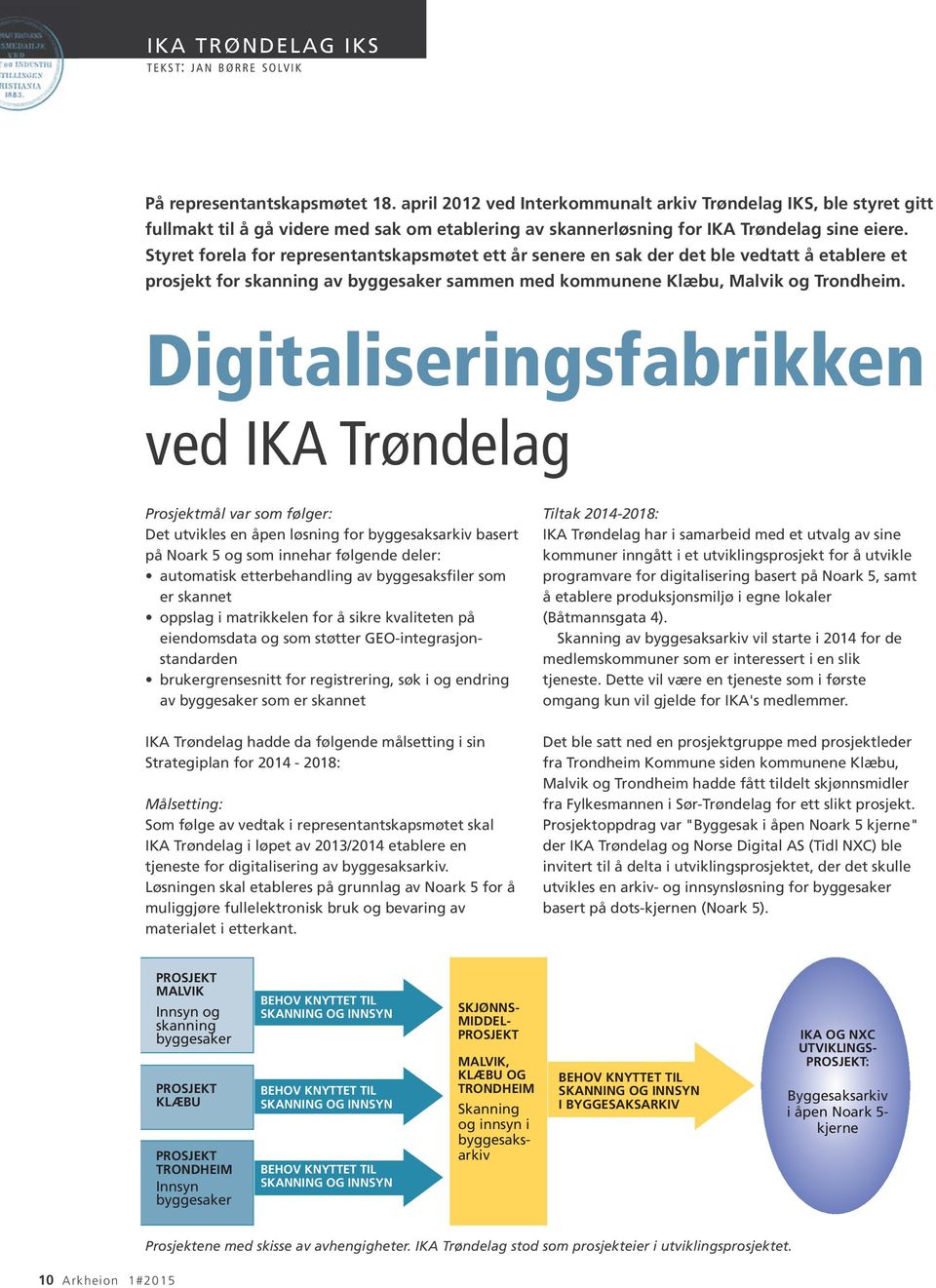 Styret forela for representantskapsmøtet ett år senere en sak der det ble vedtatt å etablere et prosjekt for skanning av byggesaker sammen med kommunene Klæbu, Malvik og Trondheim.