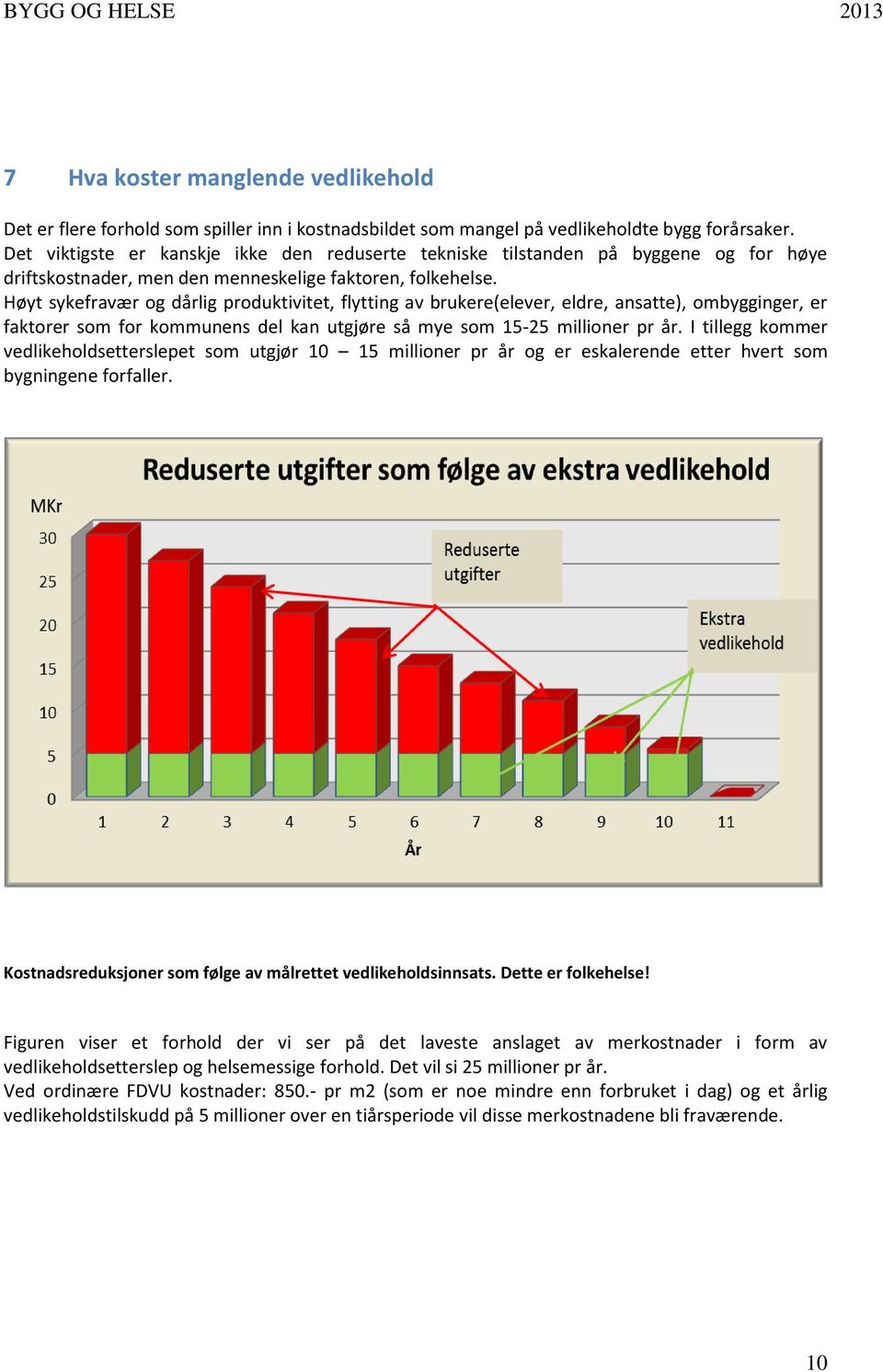 Høyt sykefravær og dårlig produktivitet, flytting av brukere(elever, eldre, ansatte), ombygginger, er faktorer som for kommunens del kan utgjøre så mye som 15-25 millioner pr år.