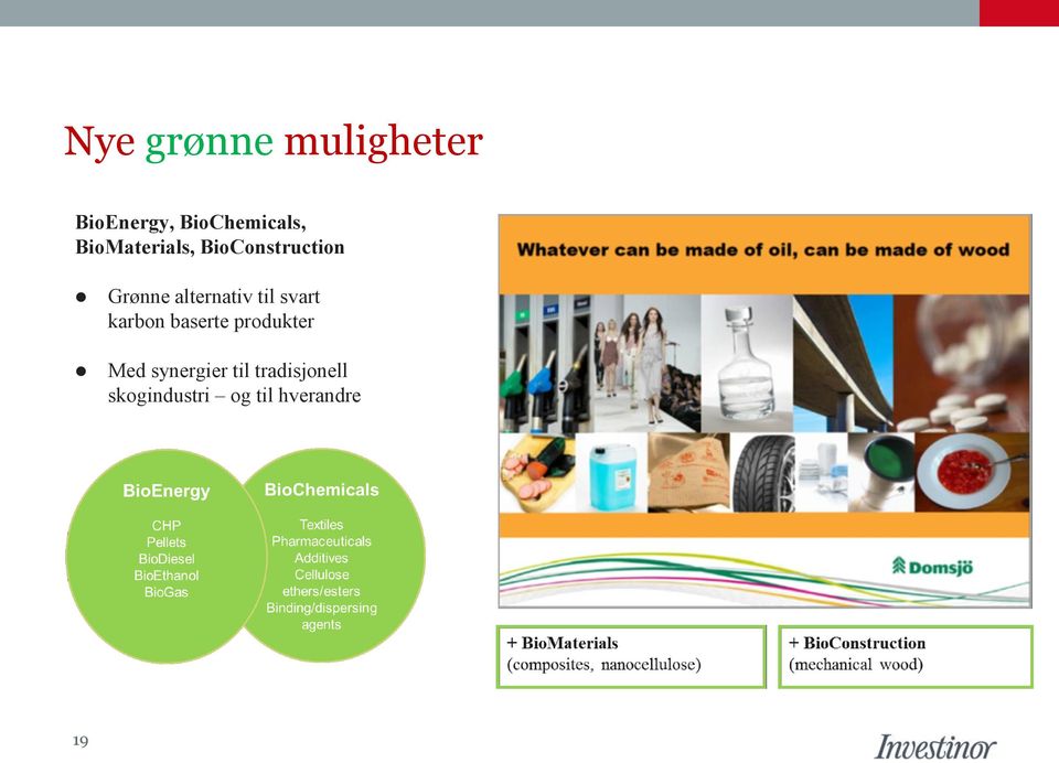 til svart karbon baserte produkter Med synergier