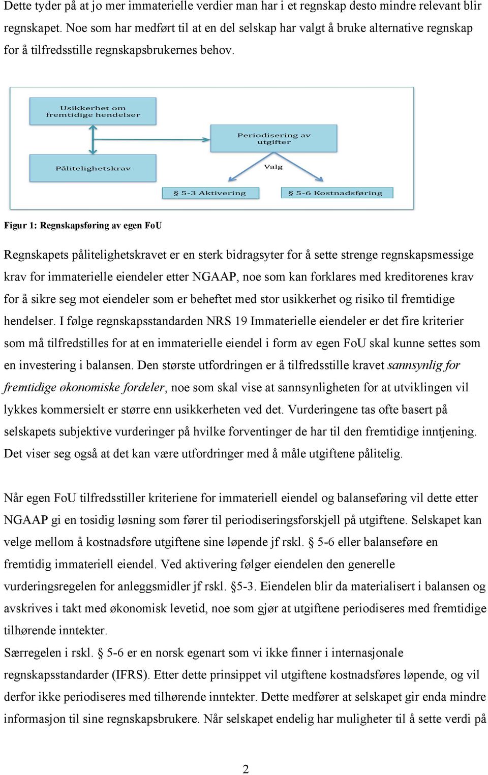 Figur 1: Regnskapsføring av egen FoU Regnskapets pålitelighetskravet er en sterk bidragsyter for å sette strenge regnskapsmessige krav for immaterielle eiendeler etter NGAAP, noe som kan forklares