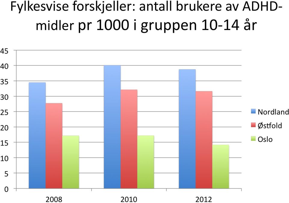 brukere av