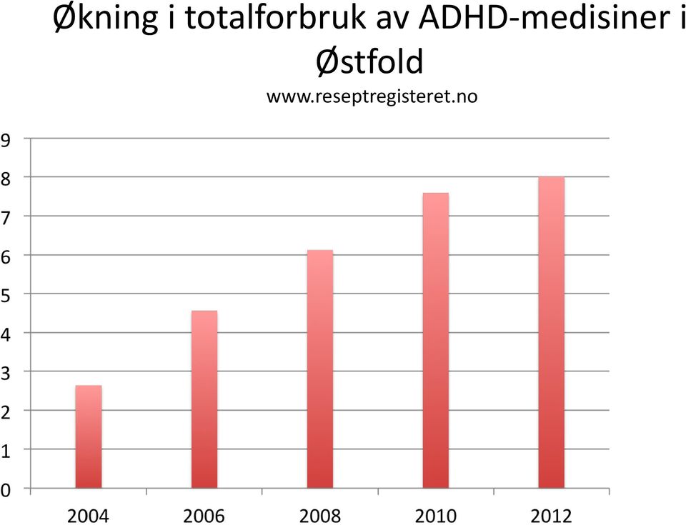 ADHD-medisiner i