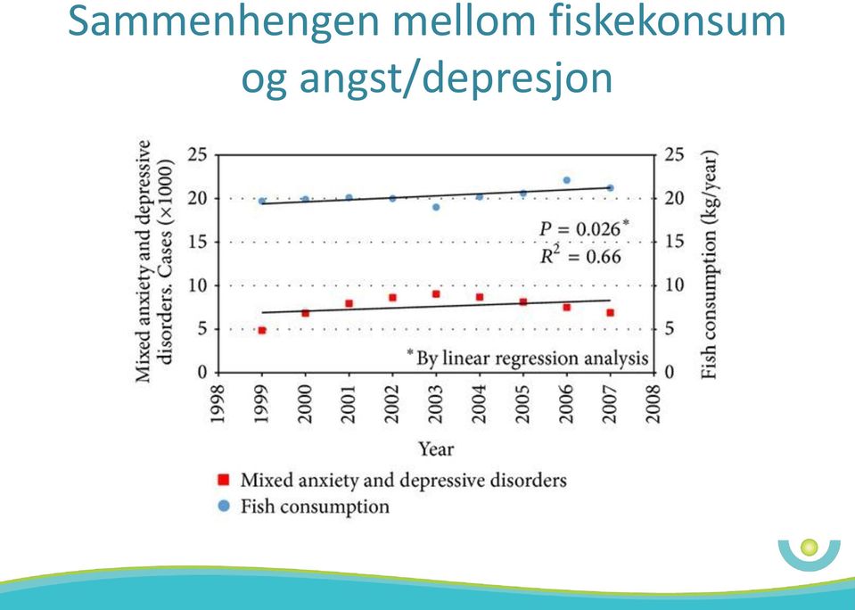 fiskekonsum