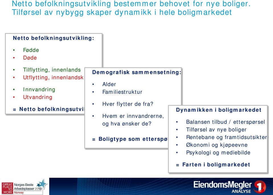 sammensetning: Utflytting, innenlandsk Alder Innvandring Familiestruktur Utvandring Hver flytter de fra?