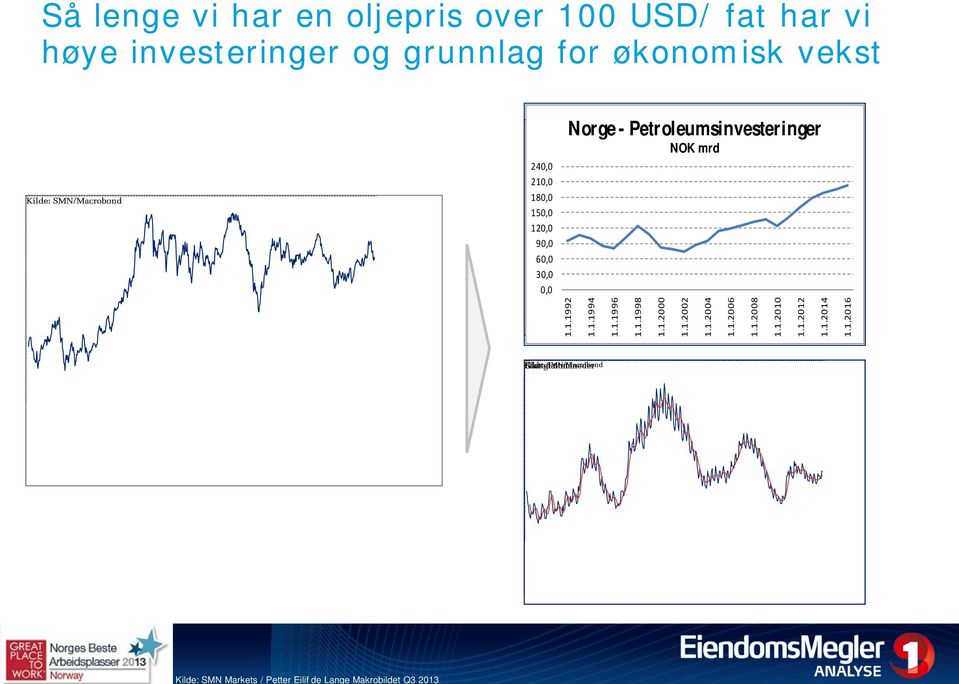 Norge - Petroleumsinvesteringer 1.1.1992 1.1.1992 1.1.1994 1.1.1994 1.1.1996 1.1.1996 1.1.1998 1.1.1998 1.1.2000 NOK mrd NOK mrd 1.1.2000 1.