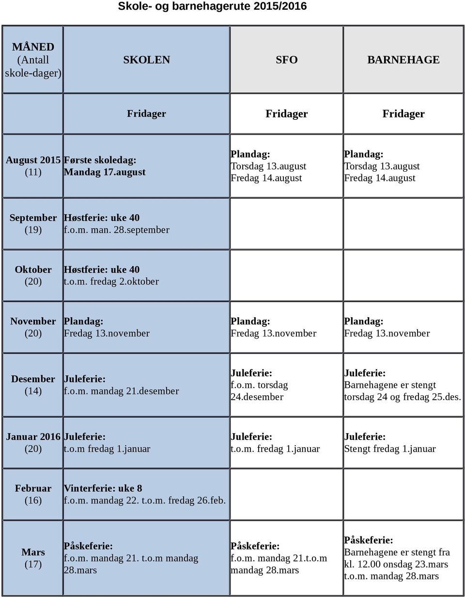 november Plandag: Fredag 13.november Plandag: Fredag 13.november Desember (14) Juleferie: f.o.m. mandag 21.desember Juleferie: f.o.m. torsdag 24.