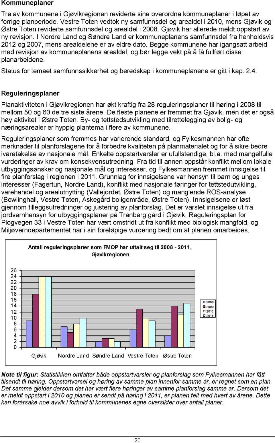 I Nordre Land og Søndre Land er kommuneplanens samfunnsdel fra henholdsvis 2012 og 2007, mens arealdelene er av eldre dato.