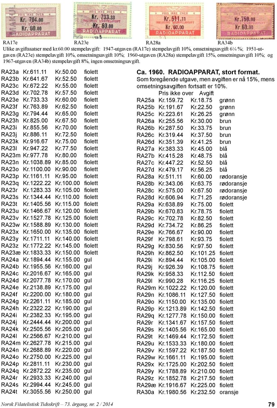 10%; og 1967-utgaven (RA34b) stempelavgift 8%, ingen omsetningsavgift. RA23a Kr.611.11 Kr.50.00 RA23b Kr.641.67 Kr.52.50 RA23c Kr.672.22 Kr.55.00 RA23d Kr.702.78 Kr.57.50 RA23e Kr.733.33 Kr.60.
