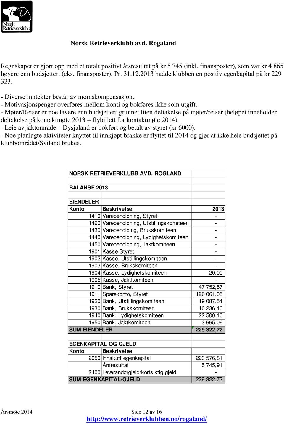 - Møter/Reiser er noe lavere enn budsjettert grunnet liten deltakelse på møter/reiser (beløpet inneholder deltakelse på kontaktmøte 2013 + flybillett for kontaktmøte 2014).