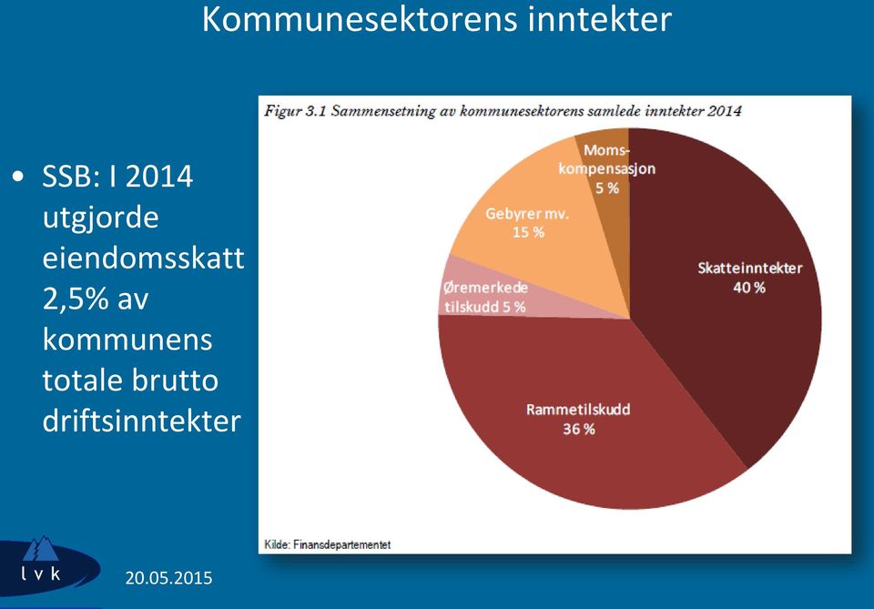 eiendomsskatt 2,5% av