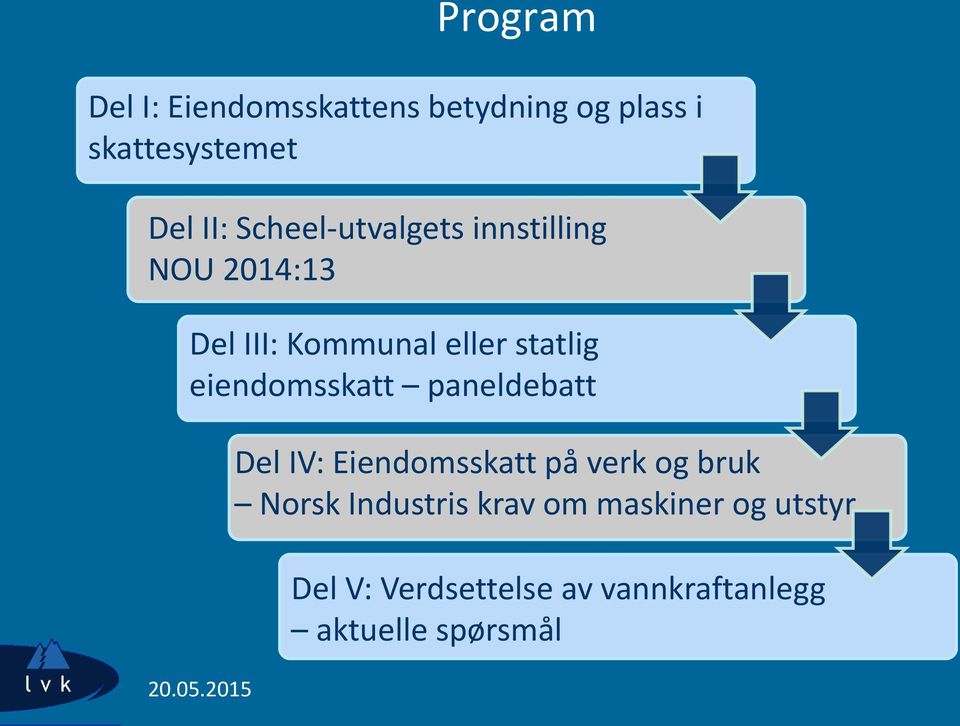 Scheel-utvalgets innstilling NOU 2014:13 Del III: Kommunal eller statlig