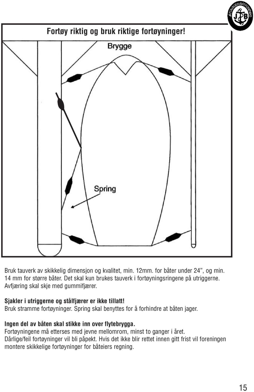 Bruk stramme fortøyninger. Spring skal benyttes for å forhindre at båten jager. Ingen del av båten skal stikke inn over flytebrygga.