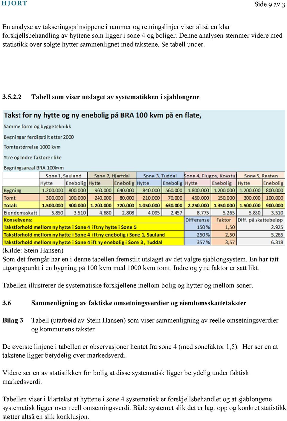 2 Tabell som viser utslaget av systematikken i sjablongene (Kilde: Stein Hansen) Som det fremgår har en i denne tabellen fremstilt utslaget av det valgte sjablongsystem.