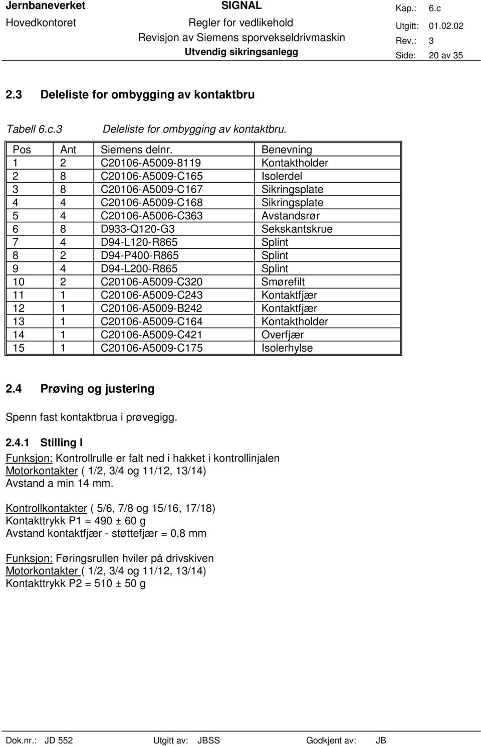 D933-Q120-G3 Sekskantskrue 7 4 D94-L120-R865 Splint 8 2 D94-P400-R865 Splint 9 4 D94-L200-R865 Splint 10 2 C20106-A5009-C320 Smørefilt 11 1 C20106-A5009-C243 Kontaktfjær 12 1 C20106-A5009-B242