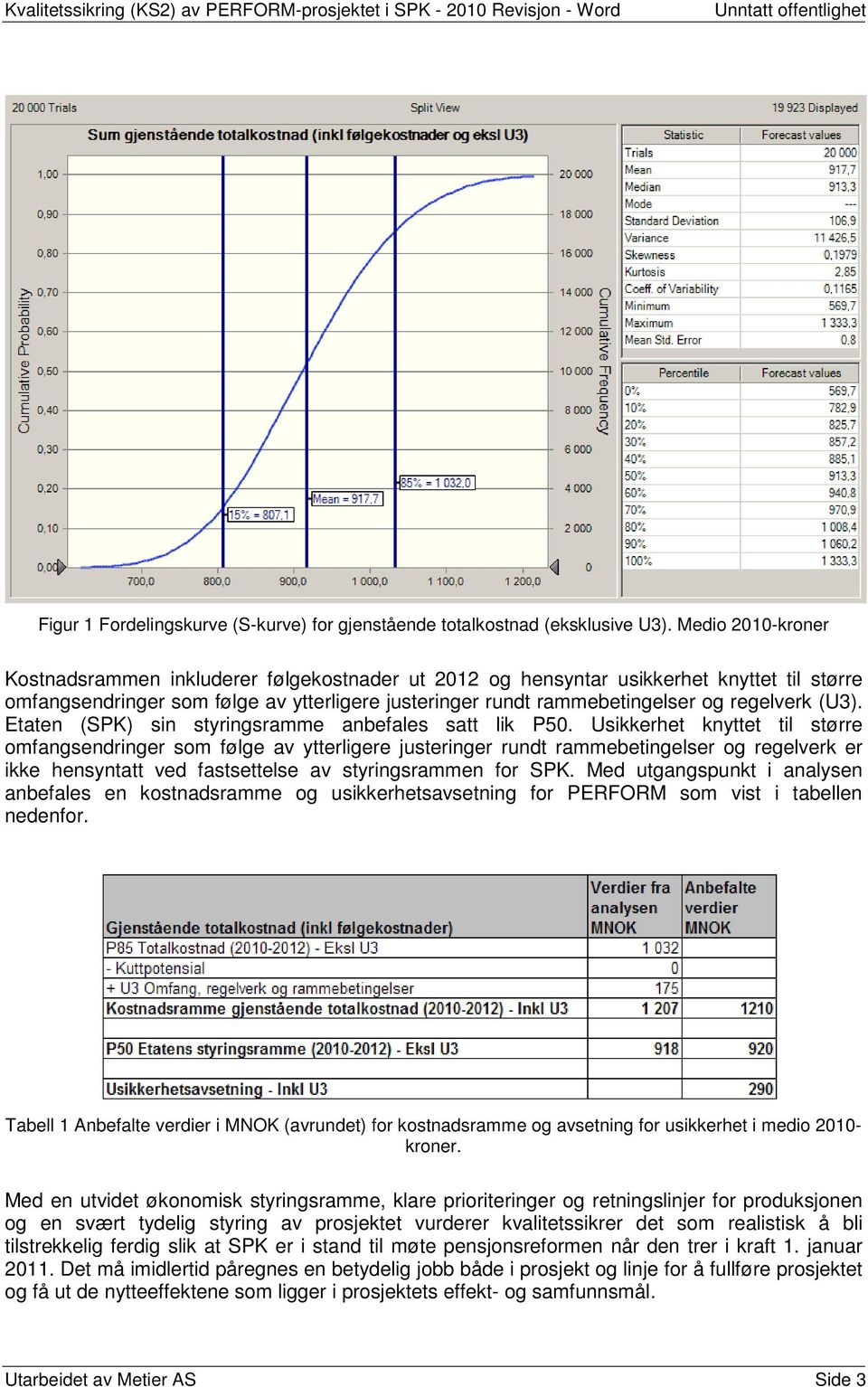 (U3). Etaten (SPK) sin styringsramme anbefales satt lik P50.