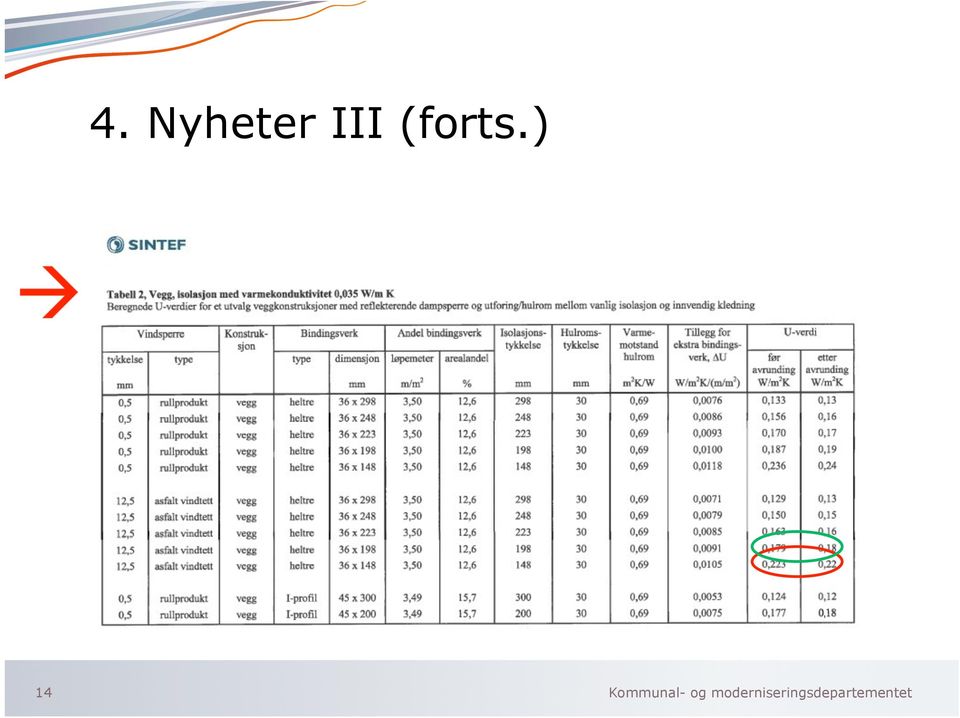 Nyheter III (forts.