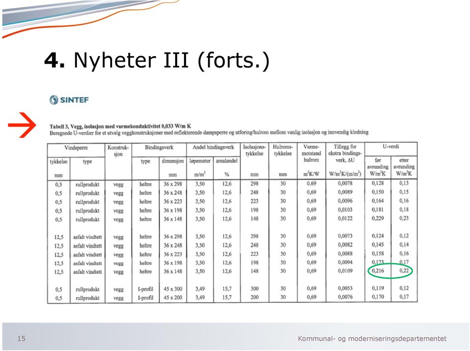 Nyheter III (forts.