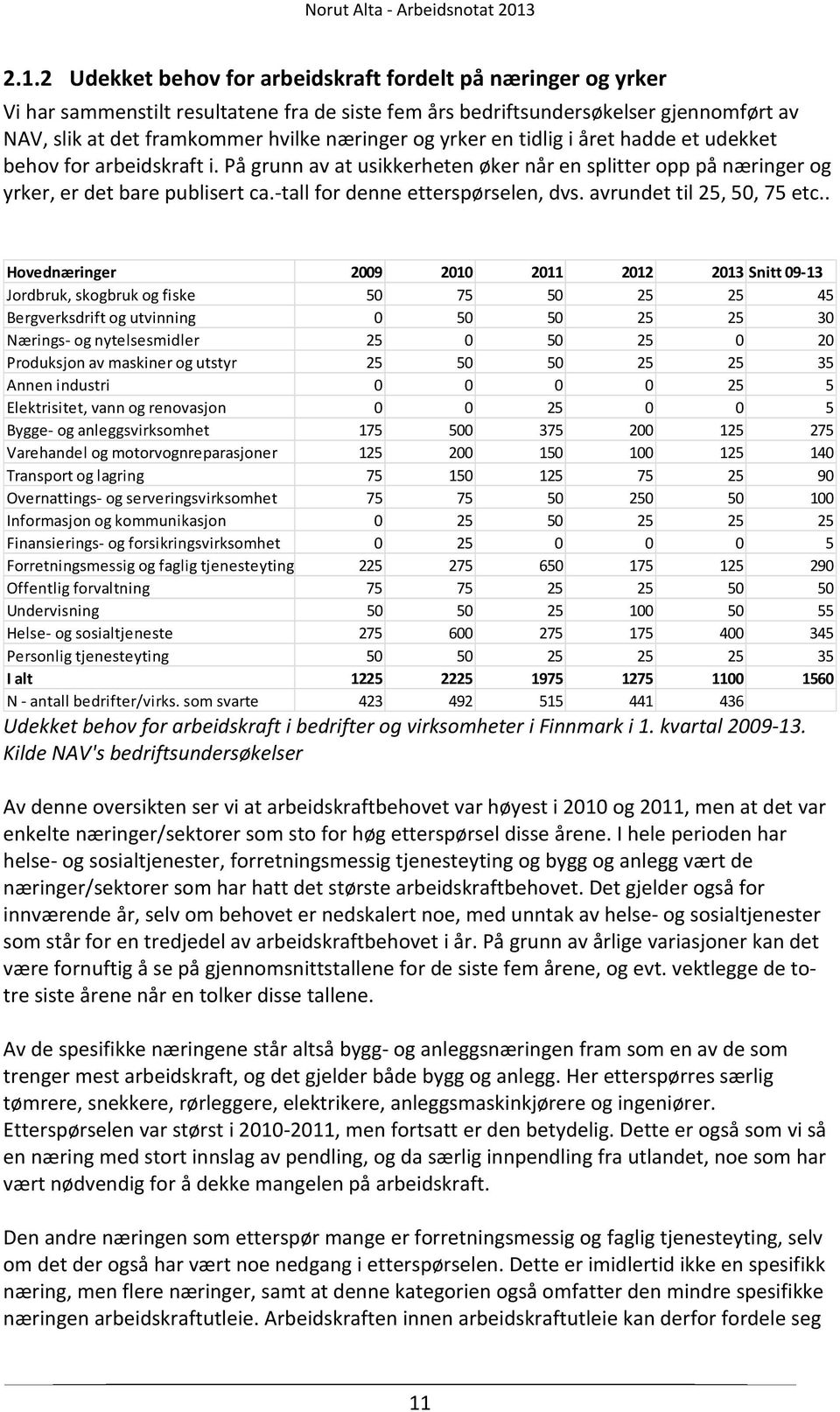 tall for denne etterspørselen, dvs. avrundet til 25, 50, 75 etc.