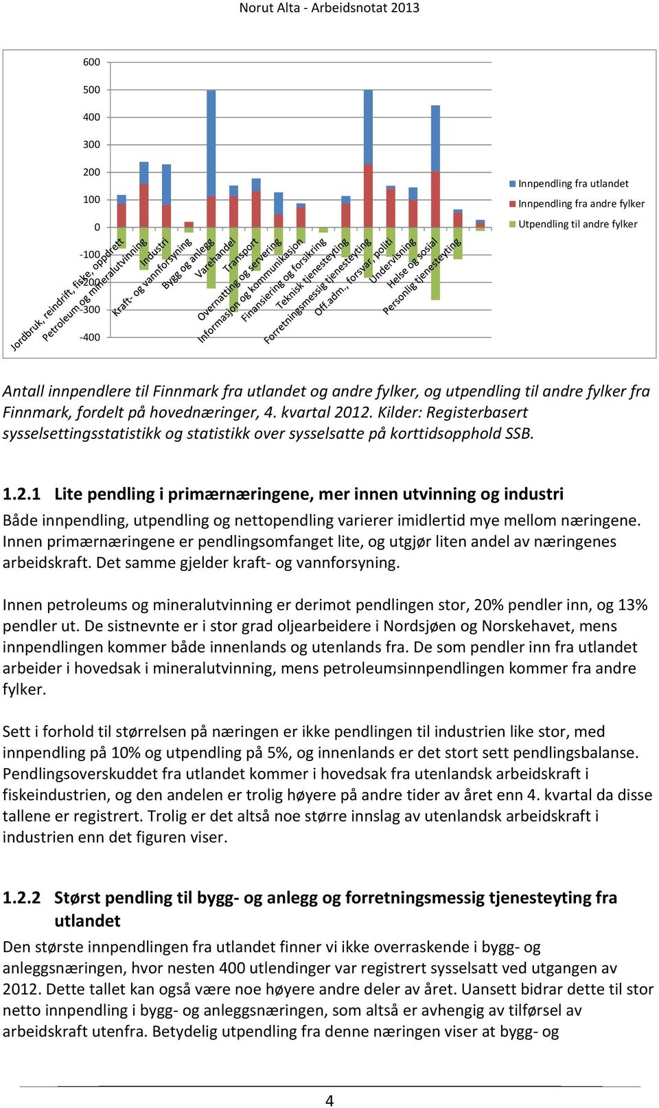 12. Kilder: Registerbasert sysselsettingsstatistikk og statistikk over sysselsatte på korttidsopphold SSB. 1.2.1 Lite pendling i primærnæringene, mer innen utvinning og industri Både innpendling, utpendling og nettopendling varierer imidlertid mye mellom næringene.