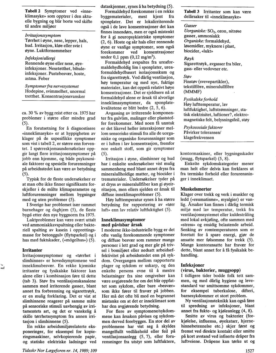 Feber Symptomer fra nervesystemet Hodepine, svimmelhet, unormal tretthet. Konsentrasjonsvansker ca. 30 % av bygg reist etter ca. 1975 har problemer i større eller mindre grad (5).