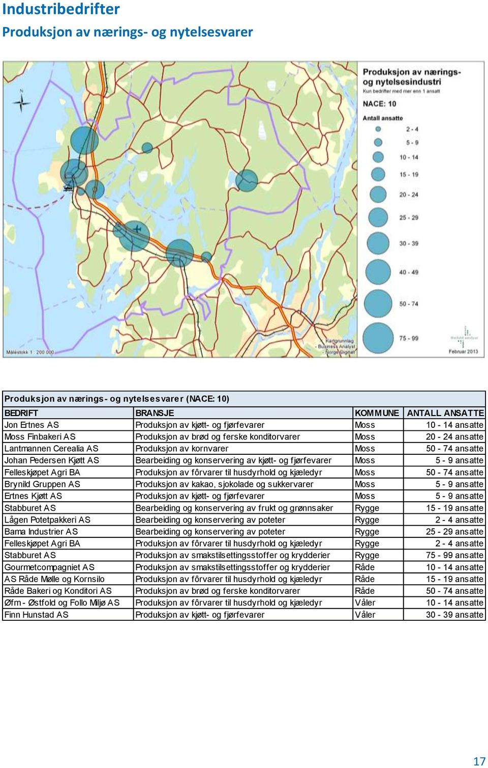 fjørfevarer Moss 5-9 ansatte Felleskjøpet Agri BA Produksjon av fôrvarer til husdyrhold og kjæledyr Moss 50-74 ansatte Brynild Gruppen AS Produksjon av kakao, sjokolade og sukkervarer Moss 5-9