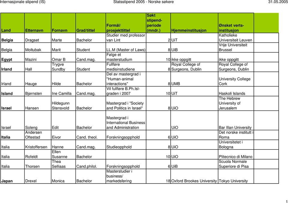 M (Master of Laws) 8 UiB Vrije Universiteit Brussel Egypt Mazini Omar B Cand.mag.