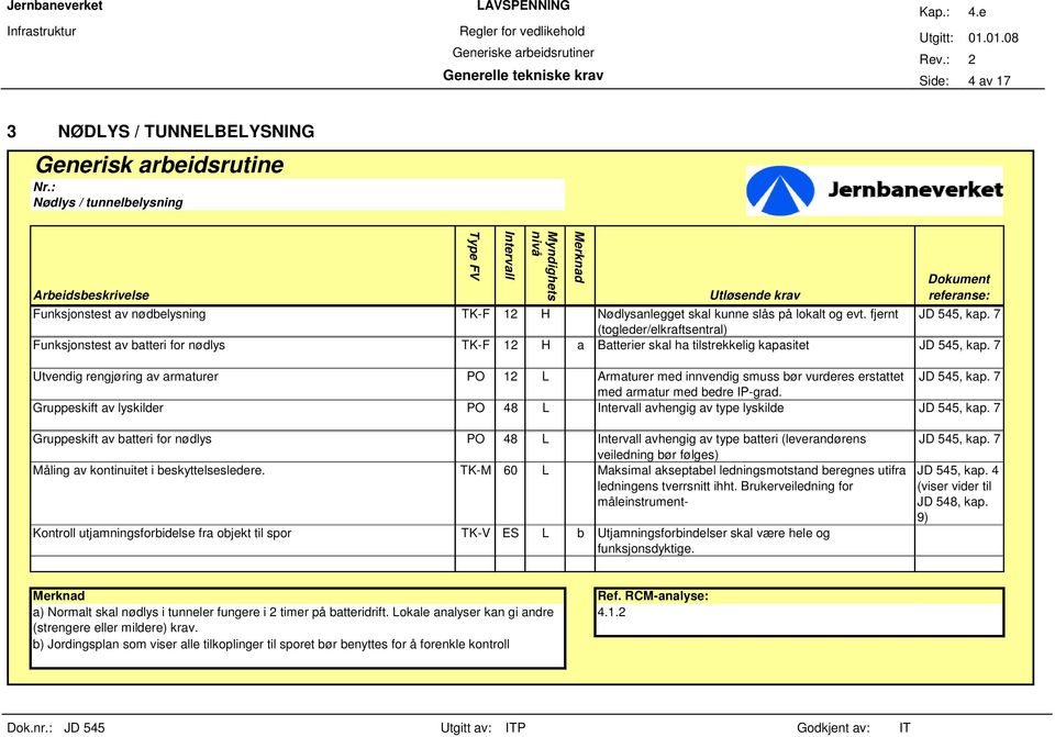 7 Utvendig rengjøring av armaturer PO 12 L Armaturer med innvendig smuss bør vurderes erstattet JD 545, kap. 7 med armatur med bedre IP-grad.