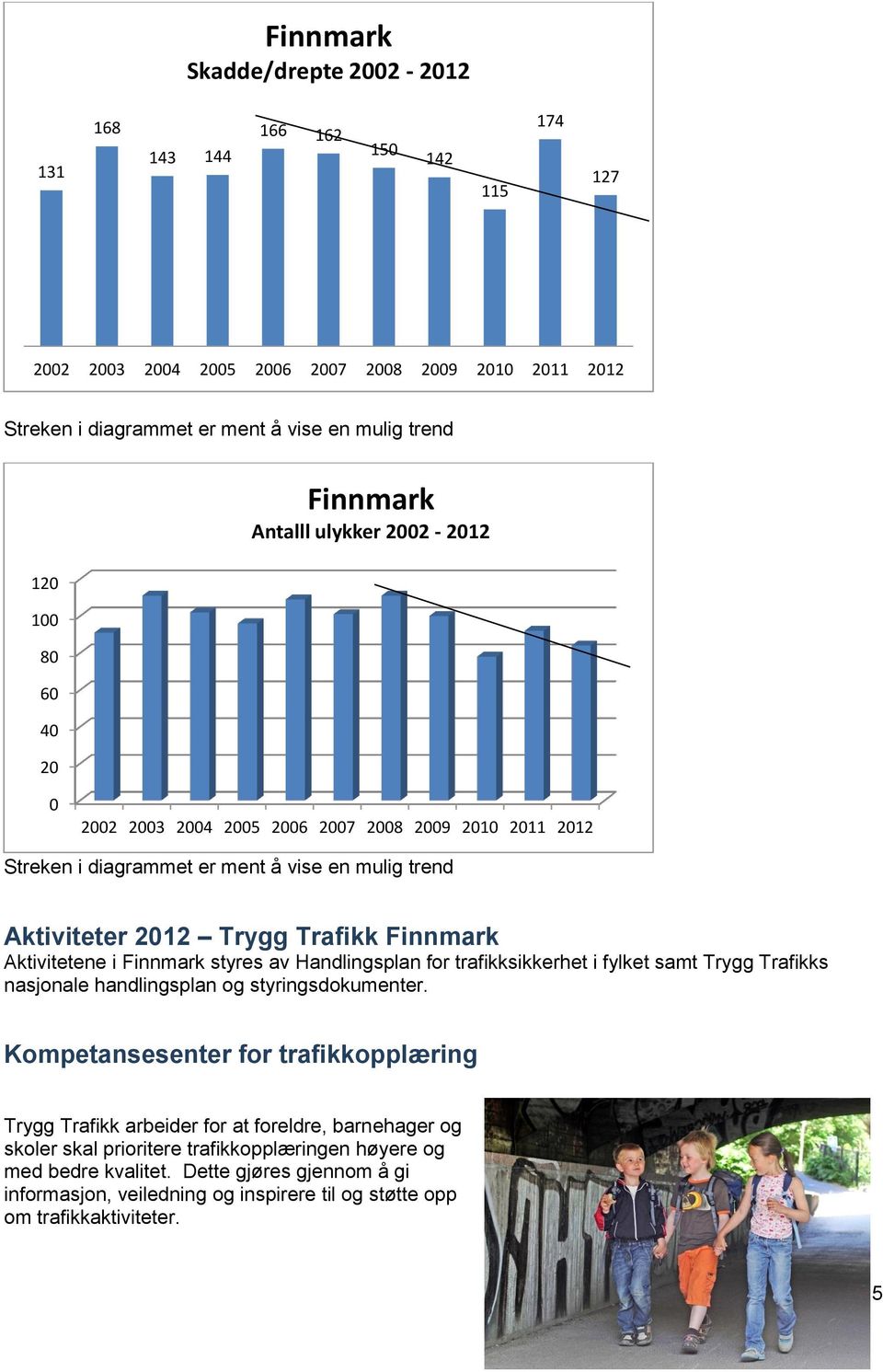 i Finnmark styres av Handlingsplan for trafikksikkerhet i fylket samt Trygg Trafikks nasjonale handlingsplan og styringsdokumenter.