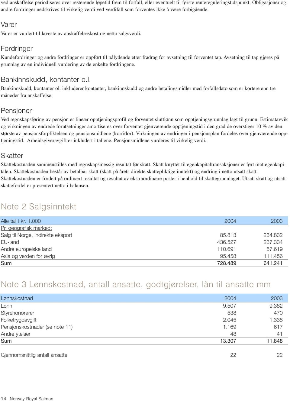 Fordringer Kundefordringer og andre fordringer er oppført til pålydende etter fradrag for avsetning til forventet tap.