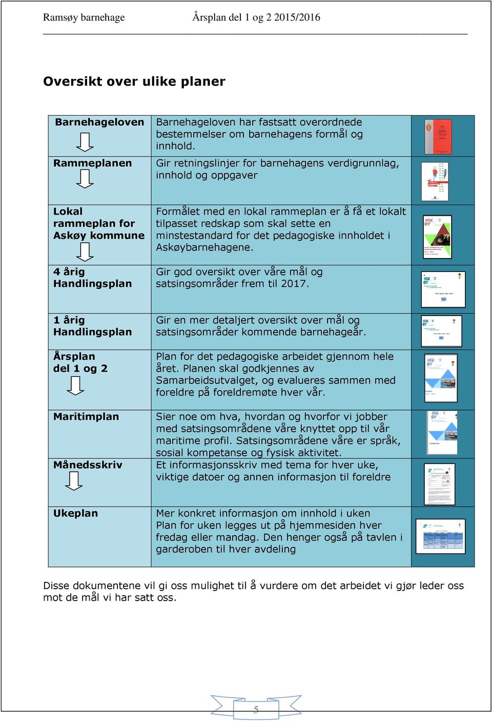 skal sette en minstestandard for det pedagogiske innholdet i Askøybarnehagene. Gir god oversikt over våre mål og satsingsområder frem til 2017.