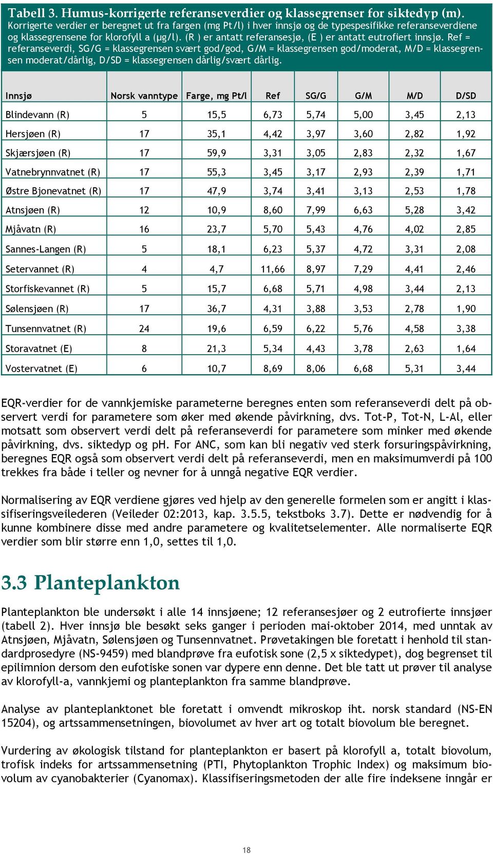 (R ) er antatt referansesjø, (E ) er antatt eutrofiert innsjø.