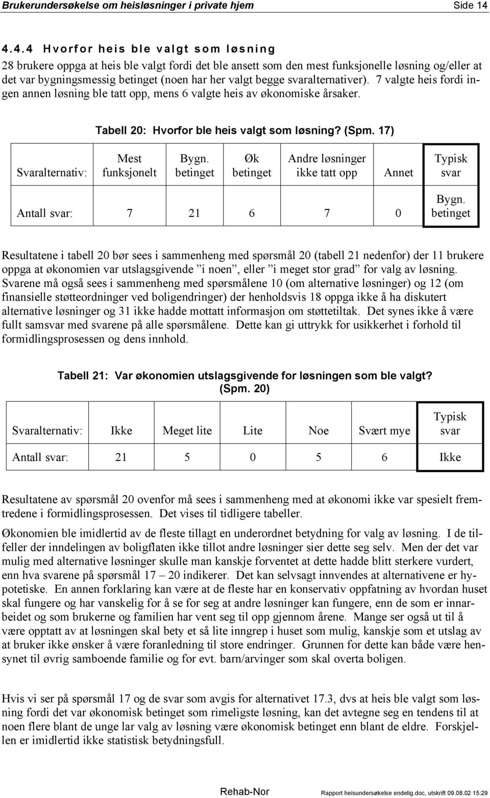 begge alternativer). 7 valgte heis fordi ingen annen løsning ble tatt opp, mens 6 valgte heis av økonomiske årsaker. Tabell 20: Hvorfor ble heis valgt som løsning? (Spm. 17) Mest funksjonelt Bygn.