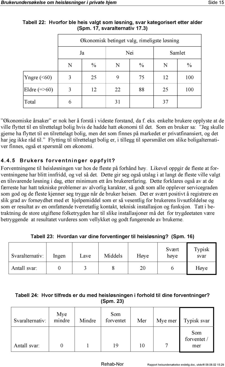 forstand, da f. eks. enkelte brukere opplyste at de ville flyttet til en tilrettelagt bolig hvis de hadde hatt økonomi til det.