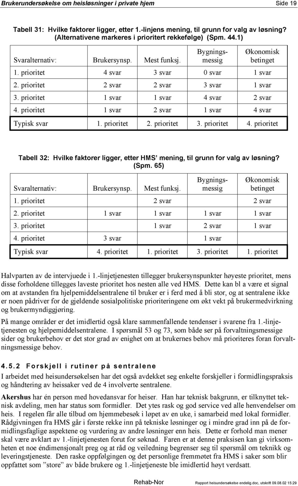 prioritet 2. prioritet 3. prioritet 4. prioritet Tabell 32: Hvilke faktorer ligger, etter HMS mening, til grunn for valg av løsning? (Spm. 65) Brukersynsp. Mest funksj.