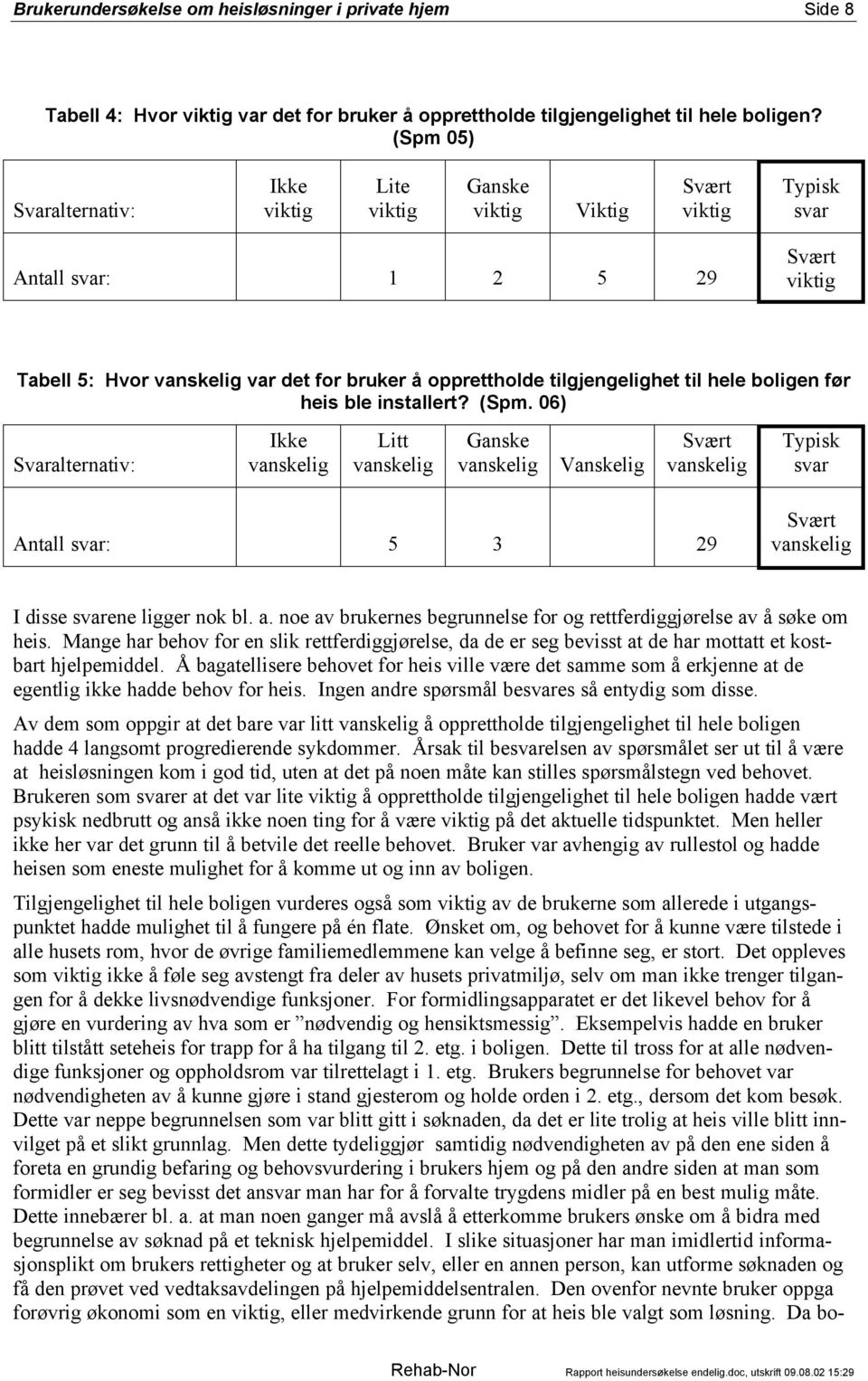 ble installert? (Spm. 06) Ikke vanskelig Litt vanskelig Ganske vanskelig Vanskelig Svært vanskelig Antall : 5 3 29 Svært vanskelig I disse ene ligger nok bl. a.