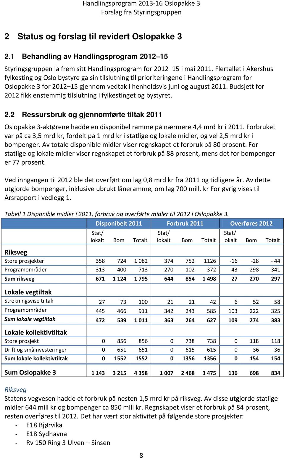 Flertallet i Akershus fylkesting og Oslo bystyre ga sin tilslutning til prioriteringene i Handlingsprogram for Oslopakke 3 for 2012 15 gjennom vedtak i henholdsvis juni og august 2011.