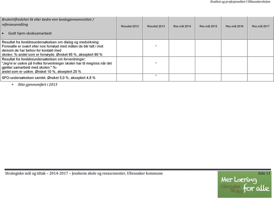 skolen. %-andel som er fornøyde.