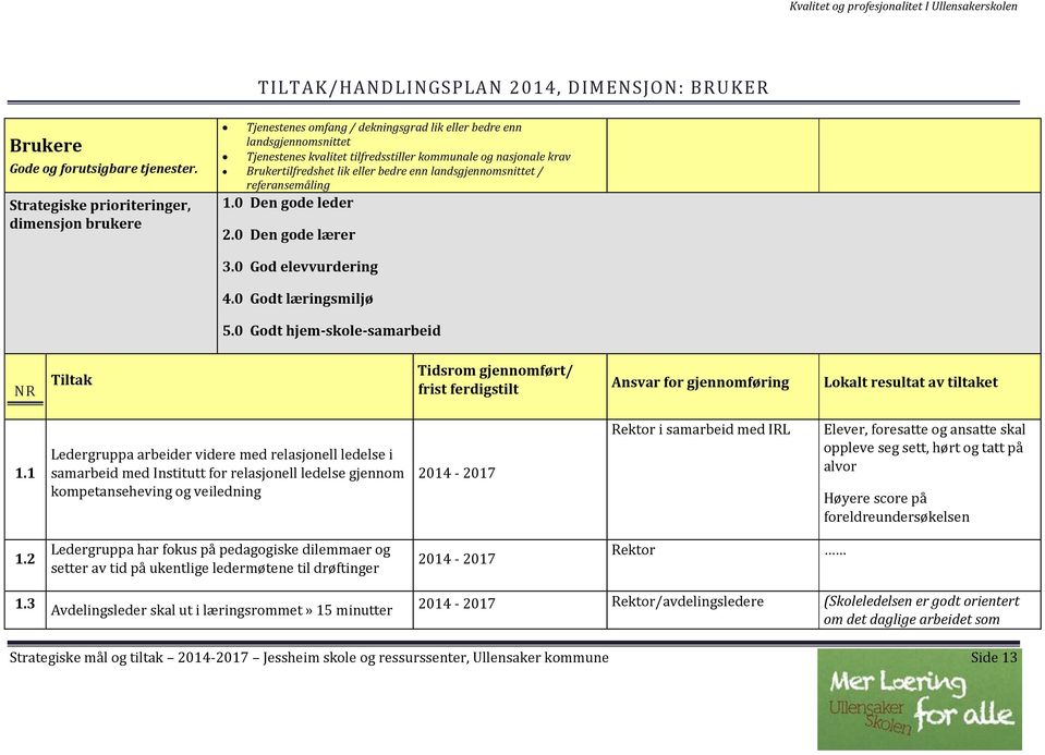 Brukertilfredshet lik eller bedre enn landsgjennomsnittet / referansemåling 1.0 Den gode leder 2.0 Den gode lærer 3.0 God elevvurdering 4.0 Godt læringsmiljø 5.