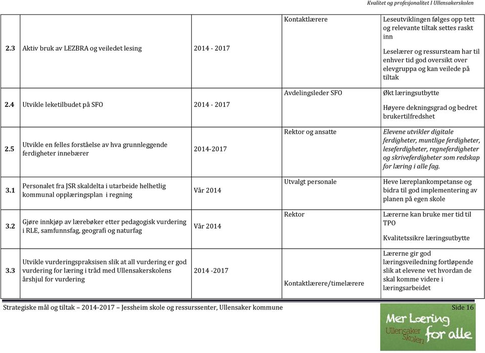 og ressursteam har til enhver tid god oversikt over elevgruppa og kan veilede på tiltak Økt læringsutbytte Høyere dekningsgrad og bedret brukertilfredshet 2.