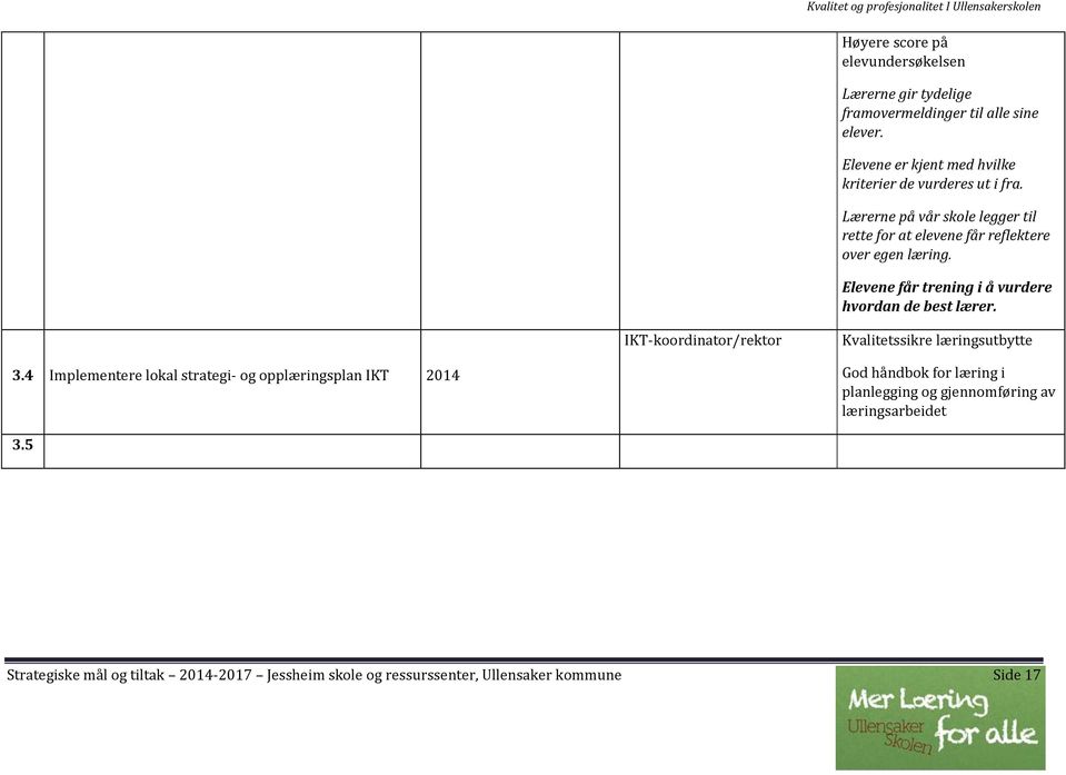 Elevene får trening i å vurdere hvordan de best lærer. IKT-koordinator/rektor Kvalitetssikre læringsutbytte 3.